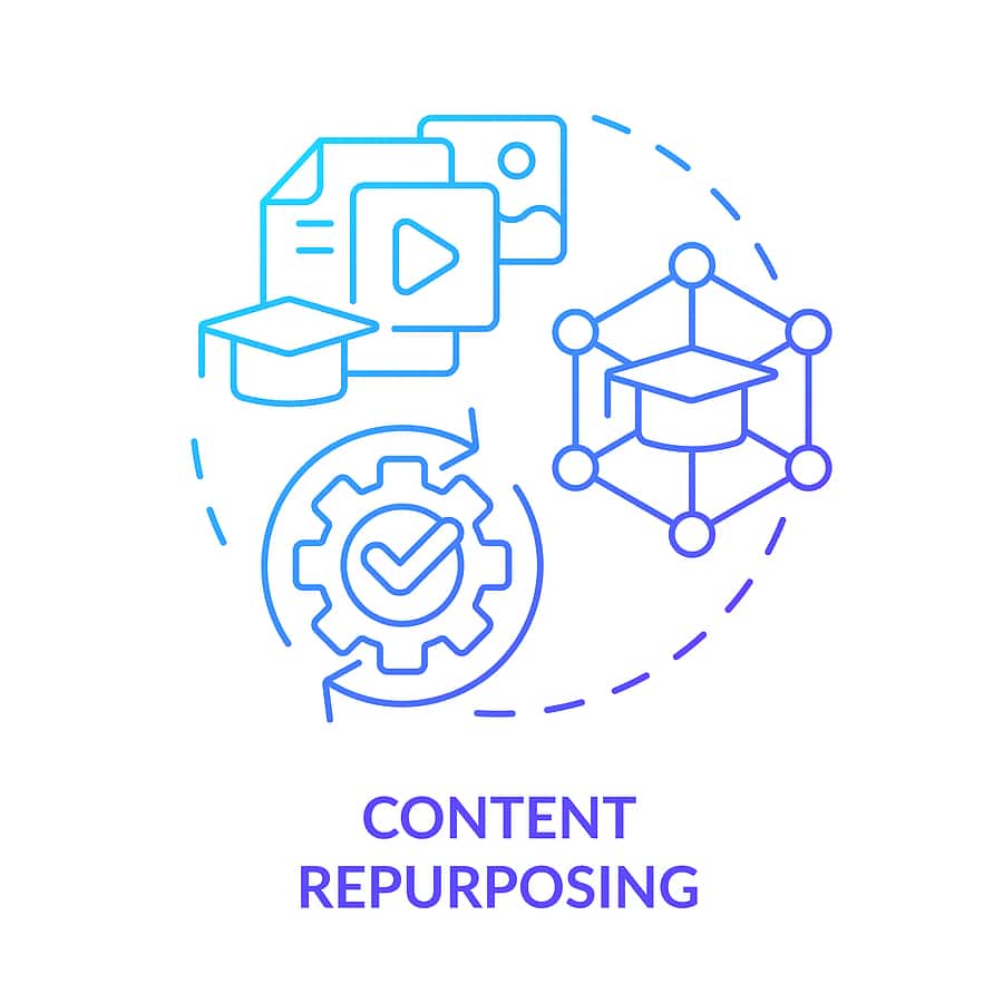 how to repurpose content image